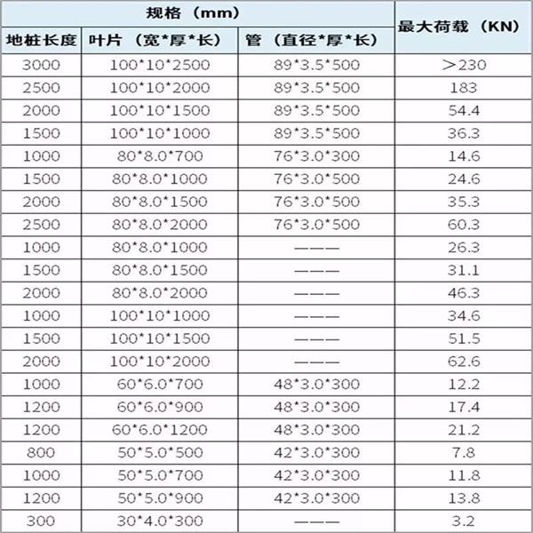 朔州镀锌螺旋地桩产品规格尺寸